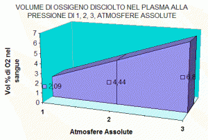 Ossigenoterapia